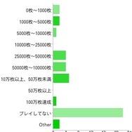 『New スーパーマリオブラザーズ2』コイン何枚集めましたか？