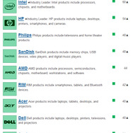 評価の高い企業