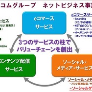 インフォコム、ソーシャルゲーム参入に伴いイストピカを子会社化