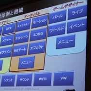 今回のチーム構成