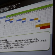 タスクの線表管理をしている