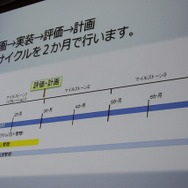 実装→評価の繰り返し