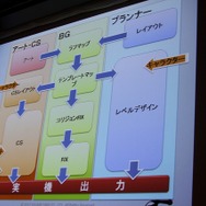 スパンの長い仕事が他に影響しないように工夫する
