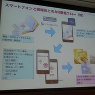 スマートフォンと紙媒体との連動フロー