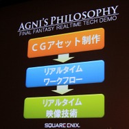 どのようにしてプロジェクトを進めるか