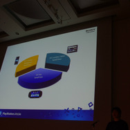 【CEDEC 2012】SCEが目指すプレイステーションの第三の柱「PlayStation Mobile」の挑戦