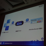 【CEDEC 2012】SCEが目指すプレイステーションの第三の柱「PlayStation Mobile」の挑戦