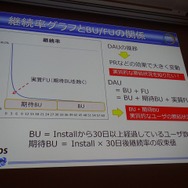 継続率グラフとBU/FUの関係