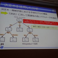 決定木を活用した分析