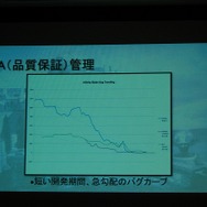 【CEDEC 2012】ユーザーとのインタラクションで進化を続ける『Infinity Blade』のメイキングをChairの開発者が明かす