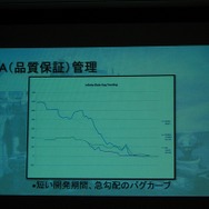 【CEDEC 2012】ユーザーとのインタラクションで進化を続ける『Infinity Blade』のメイキングをChairの開発者が明かす