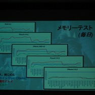 【CEDEC 2012】ユーザーとのインタラクションで進化を続ける『Infinity Blade』のメイキングをChairの開発者が明かす