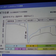 リハビリとは