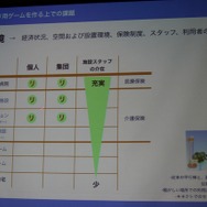使用環境もさまざま