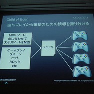 【CEDEC2012】『Child of Eden』『ルミネス エレクトロニックシンフォニー』から見る音とビジュアルの関係