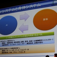 AIと身体は2つの相互作用系であるべきと三宅氏は主張