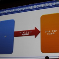 AIとアニメーション、従来の関係