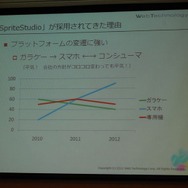 SpriteStudioが採用されてきた理由3