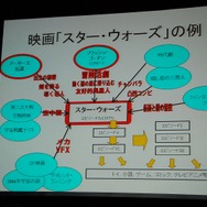 【GDC08】岡本吉起氏のゲームデザイン哲学のキーワードは「結合」「分離」「調整」