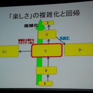 【GDC08】岡本吉起氏のゲームデザイン哲学のキーワードは「結合」「分離」「調整」