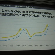 W型の難易度構成ではまらせる