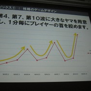 高い難易度でも波を作ることが重要