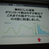 無料アプリの効果はやっぱり絶大