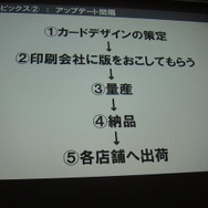 カードの印刷には数ヶ月が必要