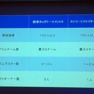 【CEDEC 2012】ストリートファイター×アジャイルで直接対決×鉄拳
