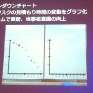 【CEDEC 2012】ストリートファイター×アジャイルで直接対決×鉄拳