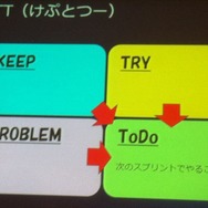 【CEDEC 2012】ストリートファイター×アジャイルで直接対決×鉄拳