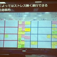 【CEDEC 2012】ストリートファイター×アジャイルで直接対決×鉄拳