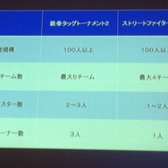 【CEDEC 2012】ストリートファイター×アジャイルで直接対決×鉄拳