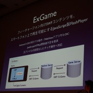 ExGameとは