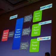 ExGameを活用した海外展開のフローチャート