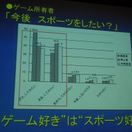 ゲーマーほど自分の健康に関心が深い？