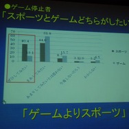 ゲーム停止者もスポーツに関心がある