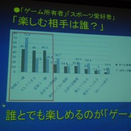 ゲームは誰とでも楽しめる