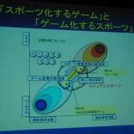 カジュアルスポーツという新領域