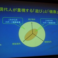 遊び・競技・健康はすべて重要