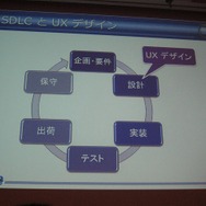 UXDはプロジェクトの上流工程