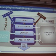 ビジネス／技術／UDXは等価の存在