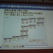 データによって求められるUIは異なる