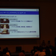 クラウドしているデータ