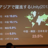 2012年はアジアで躍進