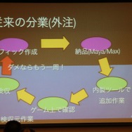 分業の形が変わる