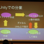 分業の形が変わる