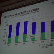 国内ゲーム市場のアーケードゲームと家庭用ソフトの販売比率