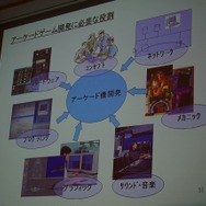 開発に必要な知識、技術