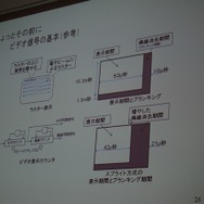 ビデオ信号の基本